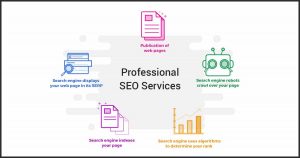 SEO services