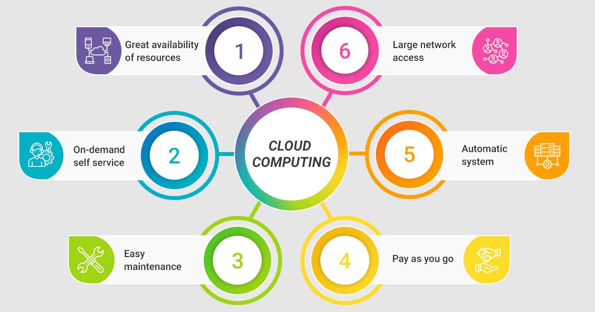 Cloud Consulting Services at AT&T Business
